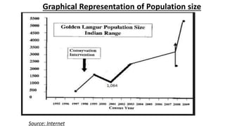 Graphical Representation of Population size
Size
Source: Internet
 