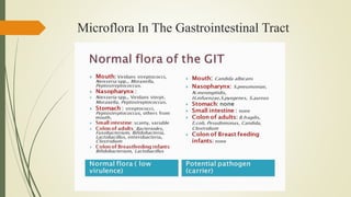 ECOLOGY OF MICROBES IN NATURAL HABITAT.pptx