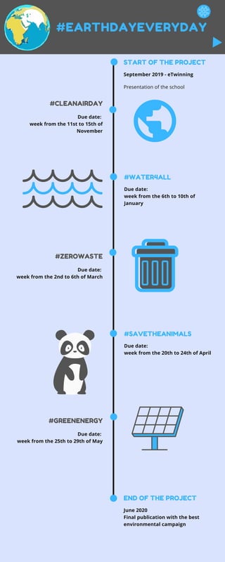 #EARTHDAYEVERYDAY
START OF THE PROJECT
Presentation of the school
September 2019 - eTwinning
#ZEROWASTE
Due date:
week from the 2nd to 6th of March
#WATER4ALL
Due date:
week from the 6th to 10th of
January
#GREENENERGY
Due date:
week from the 25th to 29th of May
#SAVETHEANIMALS
Due date:
week from the 20th to 24th of April
#CLEANAIRDAY
Due date:
week from the 11st to 15th of
November
END OF THE PROJECT
June 2020
Final publication with the best
environmental campaign
 