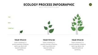 11
STARTUP
MID
TOP
ECOLOGY PROCESS INFOGRAPHIC
WRITE YOUR SUBTITLE HERE
YOUR TITLE 01
Green marketing is a
practice whereby companies
seek to go above and
beyond traditional
marketing.
YOUR TITLE 02
Green marketing is a
practice whereby companies
seek to go above and
beyond traditional
marketing.
YOUR TITLE 03
Green marketing is a
practice whereby companies
seek to go above and
beyond traditional
marketing.
 