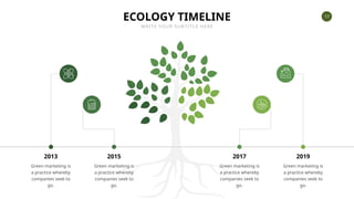 17
ECOLOGY TIMELINE
WRITE YOUR SUBTITLE HERE
2013 2015 2017 2019
Green marketing is
a practice whereby
companies seek to
go.
Green marketing is
a practice whereby
companies seek to
go.
Green marketing is
a practice whereby
companies seek to
go.
Green marketing is
a practice whereby
companies seek to
go.
 