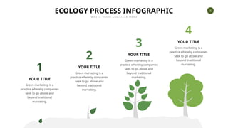 8
ECOLOGY PROCESS INFOGRAPHIC
WRITE YOUR SUBTITLE HERE
4
YOUR TITLE
Green marketing is a
practice whereby companies
seek to go above and
beyond traditional
marketing.
3
YOUR TITLE
Green marketing is a
practice whereby companies
seek to go above and
beyond traditional
marketing.
2
YOUR TITLE
Green marketing is a
practice whereby companies
seek to go above and
beyond traditional
marketing.
1
YOUR TITLE
Green marketing is a
practice whereby companies
seek to go above and
beyond traditional
marketing.
 