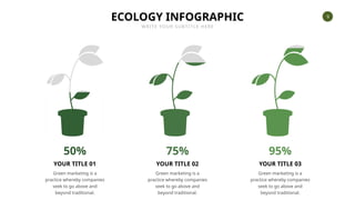 9
ECOLOGY INFOGRAPHIC
WRITE YOUR SUBTITLE HERE
50%
YOUR TITLE 01
Green marketing is a
practice whereby companies
seek to go above and
beyond traditional.
75%
YOUR TITLE 02
Green marketing is a
practice whereby companies
seek to go above and
beyond traditional.
95%
YOUR TITLE 03
Green marketing is a
practice whereby companies
seek to go above and
beyond traditional.
 