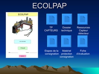 ECOLPAP TP CAPTEURS Dossier technique Ressources Capteur détecteur Etapes de la  consignation Matériel protection consignation Fiche d’évaluation 