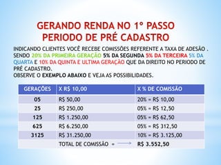 INDICANDO CLIENTES VOCÊ RECEBE COMISSÕES REFERENTE A TAXA DE ADESÃO .
SENDO 20% DA PRIMEIRA GERAÇÃO 5% DA SEGUNDA 5% DA TERCEIRA 5% DA
QUARTA E 10% DA QUINTA E ULTIMA GERAÇÃO QUE DA DIREITO NO PERIODO DE
PRÉ CADASTRO.
OBSERVE O EXEMPLO ABAIXO E VEJA AS POSSIBILIDADES.
GERAÇÕES X R$ 10,00 X % DE COMISSÃO
05 R$ 50,00 20% = R$ 10,00
25 R$ 250,00 05% = R$ 12,50
125 R$ 1.250,00 05% = R$ 62,50
625 R$ 6.250,00 05% = R$ 312,50
3125 R$ 31.250,00 10% = R$ 3.125,00
TOTAL DE COMISSÃO = R$ 3.552,50
 