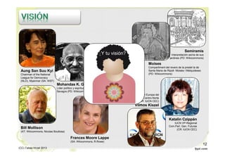 Aung San Suu Kyi
Chairman of the National
League for Democracy
(NLD), Myanmar (SA: WEF)
Semiramis
Interpretación asíria de sus
jardines (PD: Wikicommons)
Moises
Compartiment del revers de la predel·la de
Santa Maria de Ripoll- Moisès i Melquidesec
(PD: Wikicommons)
Mohandas K. Gandhi
Líder político y espritual de India, en
Sevagra (PD: Wikicommons)
Frances Moore Lappe
(SA: Wkicommons, R.Rowe)
Bill Mollison
(AT: Wkicommons, Nicolas Boullosa)
Katalin Czippán
IUCN VP-Regional
Com.Parl. Gen. Futuras
(CR: IUCN CEC)
IUCN Commitee Regional Europa del
Este, Asia Centro-Norte
(CR: IUCN CEC)
Vilmos Kiszel
¿Y tu visión?
(CC) Tabea Hirzel 2013
12
 