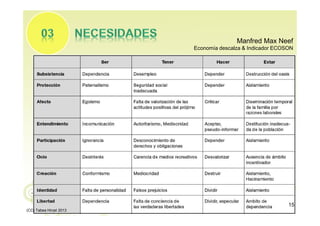 Manfred Max Neef
Economía descalza & Indicador ECOSON
(CC) Tabea Hirzel 2013
15
 