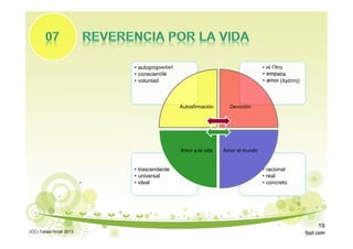 • racional
• real
• concreto
• trascendente
• universal
• ideal
• el Otro
• empatía
• amor (ἀγάπη)
• autopropiedad
• consciencia
• voluntad
Autoafirmación Devoción
Amor al mundoAmor a la vida
(CC) Tabea Hirzel 2013
19
 