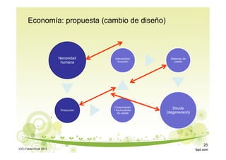 Economía: propuesta (cambio de diseño)
Necesidad
humana
Producción
Consumación
/ Acumulación
de capital
Intercambio/
Inversión
Sistemas de
crédito
Deuda
(degeneració)
(CC) Tabea Hirzel 2013
25
 