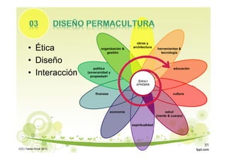• Ética
• Diseño
• Interacción
obras y
architectura herramientas &
tecnología
educación
cultura
salud
(mente & cuerpo)
espiritualidad
economía
finanzas
política
(soveranidad y
propiedad=
organización &
gestión
Ética y
principios
(CC) Tabea Hirzel 2013
31
 