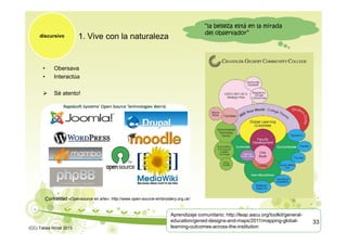 1. Vive con la naturaleza
• Obersava
• Interactúa
 Sé atento!
discursivo
“la belleza está en la mirada
del observador”
Aprendizaje comunitario: http://leap.aacu.org/toolkit/general-
education/gened-designs-and-maps/2011/mapping-global-
learning-outcomes-across-the-institution
Curiosidad «Opensource en arte»: http://www.open-source-embroidery.org.uk/
(CC) Tabea Hirzel 2013
33
 