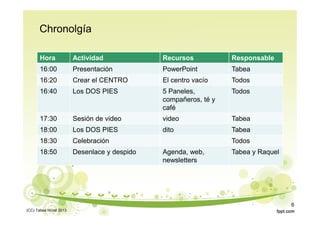 Hora Actividad Recursos Responsable
16:00 Presentación PowerPoint Tabea
16:20 Crear el CENTRO El centro vacío Todos
16:40 Los DOS PIES 5 Paneles,
compañeros, té y
café
Todos
17:30 Sesión de video video Tabea
18:00 Los DOS PIES dito Tabea
18:30 Celebración Todos
18:50 Desenlace y despido Agenda, web,
newsletters
Tabea y Raquel
Chronolgía
(CC) Tabea Hirzel 2013
6
 