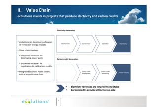 Ecolutions Presentation Short