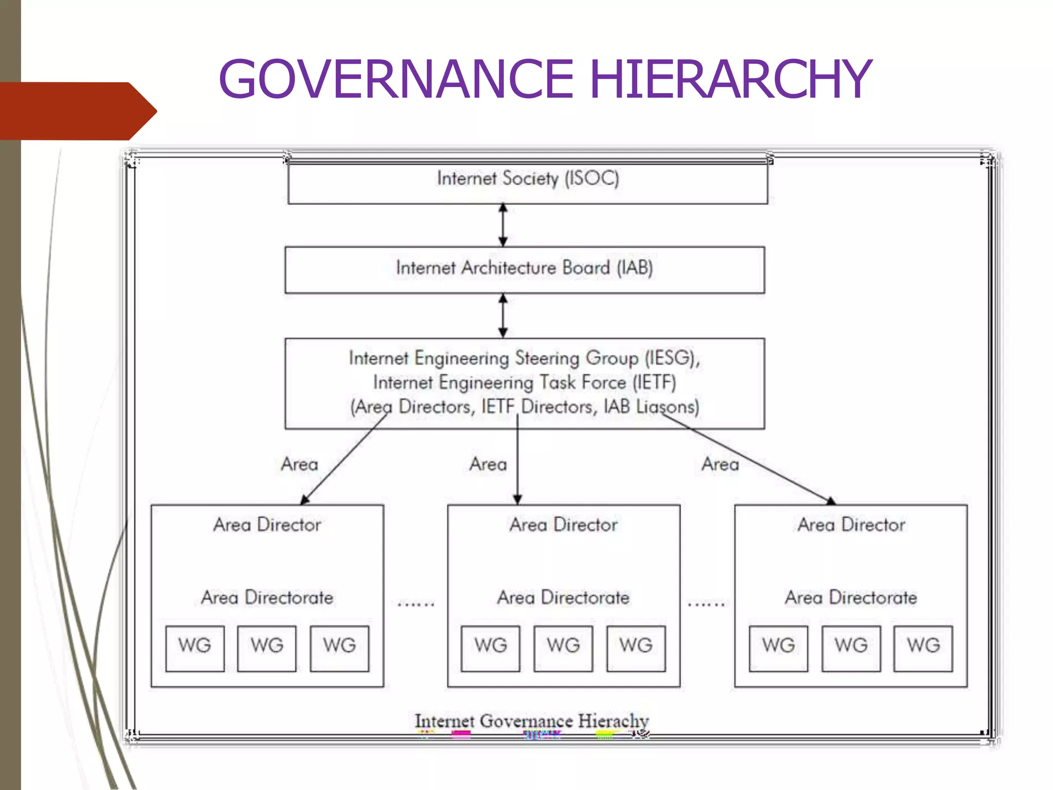 The Erosion of Technical Neutrality