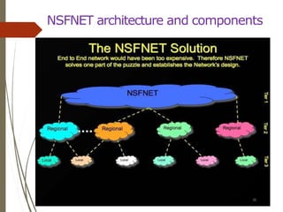 NSFNET architecture and components
 