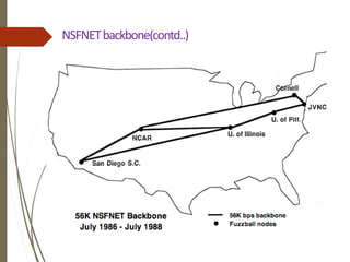 NSFNETbackbone(contd..)
 