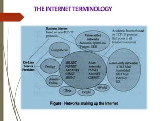 THEINTERNETTERMINOLOGY
 