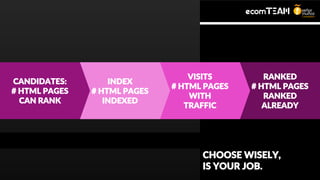VISITS
# HTML PAGES
WITH
TRAFFIC
INDEX
# HTML PAGES
INDEXED
RANKED
# HTML PAGES
RANKED
ALREADY
CANDIDATES:
# HTML PAGES
CAN RANK
CHOOSE WISELY,
IS YOUR JOB.
 