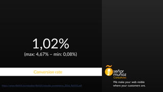 https://www.flat101.es/estudios-flat101/estudio_ecommerce_2016_flat101.pdf
1,02%
(max: 4,67% – min: 0,08%)
Conversion rate
We make your web visible
where your customers are.
 
