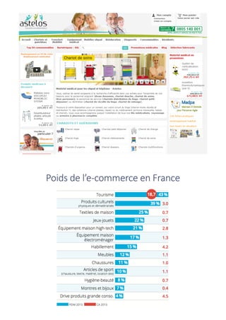 ° retis
www.retis.be
COMMERCE CONNECTÉ - OPPORTUNITÉS & DÉFIS - (C) D. JACOB (2017)
Poids	de	l’e-commerce	en	France
 