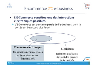 Cours 'E-Commerce' - partie 1