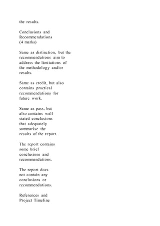 ECOM1000 – Project Part 2 Final Report ECOM1000 Analytic | DOCX