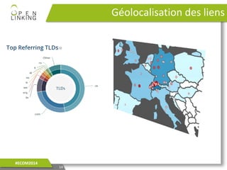 Géolocalisation des liens
14
#ECOM2014
 