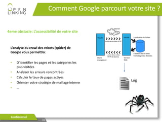 16
Confidentiel
Comment Google parcourt votre site ?
L’analyse du crawl des robots (spider) de
Google vous permettra:
• D’identifier les pages et les catégories les
plus visitées
• Analyser les erreurs rencontrées
• Calculer le taux de pages actives
• Orienter votre stratégie de maillage interne
• …
Log
4eme obstacle: L’accessibilité de votre site
 