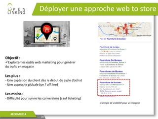 20
#ECOM2014
Déployer une approche web to store
Objectif :
Exploiter les outils web marketing pour générer
du trafic en magasin
Les plus :
- Une captation du client dès le début du cycle d’achat
- Une approche globale (on / off line)
Les moins :
- Difficulté pour suivre les conversions (sauf ticketing)
Exemple de visibilité pour un magasin
 