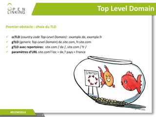 Premier obstacle : choix du TLD
 ccTLD (country code Top-Level Domain) : example.de, example.fr
 gTLD (generic Top-Level Domain) de.site.com, fr.site.com
 gTLD avec repertoires: site.com / de /, site.com / fr /
 paramètres d'URL site.com? loc = de,? pays = France
Top Level Domain
7
#ECOM2014
 