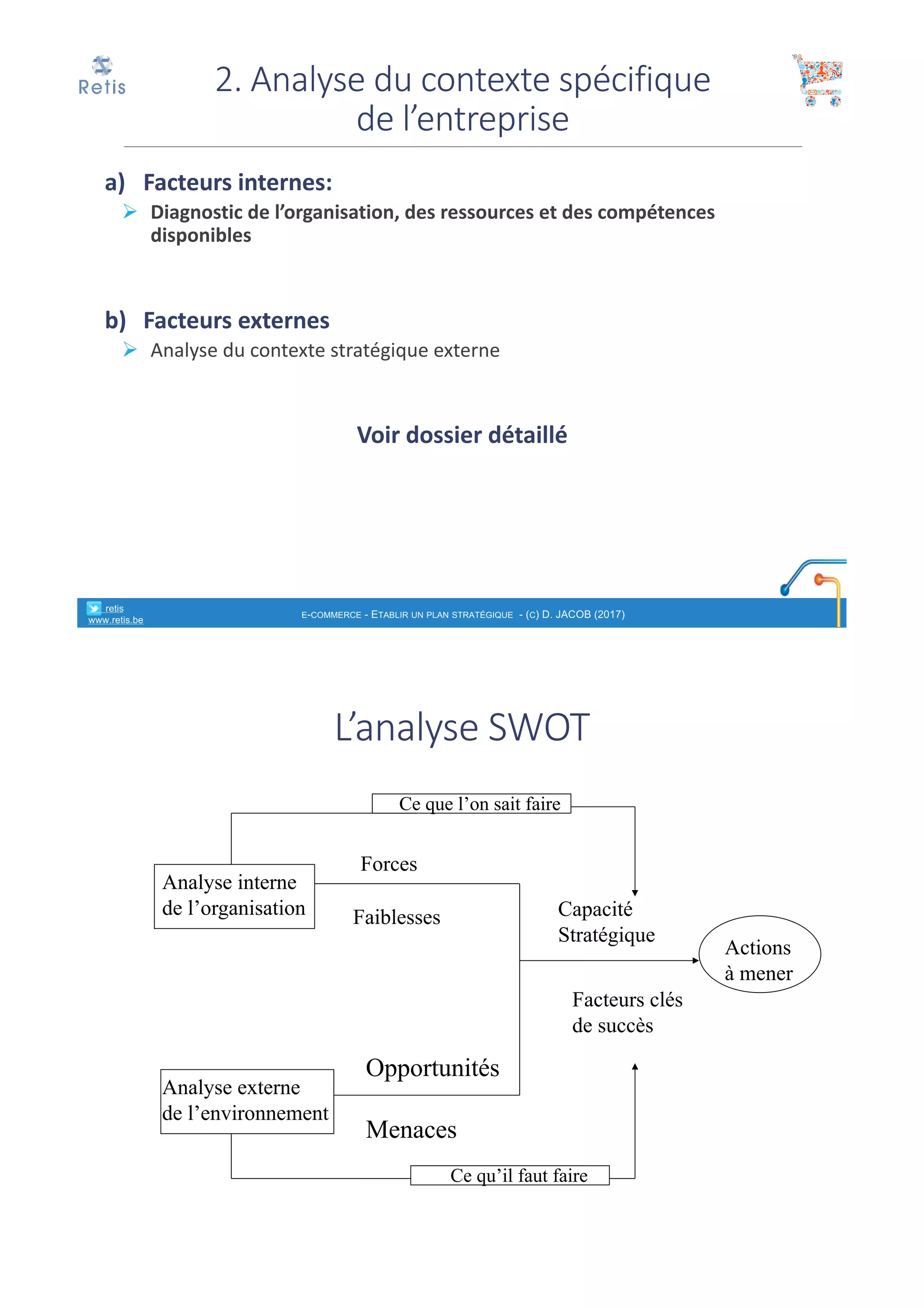 a) Facteurs	internes:	
Ø Diagnostic	de	l’organisation,	des	ressources	et	des	compétences	
disponibles
b) Facteurs	externes
Ø Analyse	du	contexte	stratégique	externe
Voir	dossier	détaillé
2.	Analyse	du	contexte	spécifique
de	l’entreprise
° retis
www.retis.be
E-COMMERCE - ETABLIR UN PLAN STRATÉGIQUE - (C) D. JACOB (2017)
Analyse interne
de l’organisation
Analyse externe
de l’environnement
Ce que l’on sait faire
Ce qu’il faut faire
Forces
Faiblesses
Opportunités
Menaces
Capacité
Stratégique
Facteurs clés
de succès
Actions
à mener
L’analyse	SWOT
 