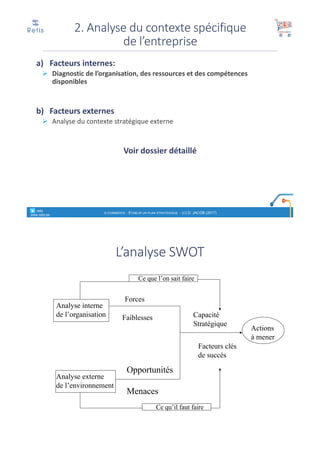 a) Facteurs	internes:	
Ø Diagnostic	de	l’organisation,	des	ressources	et	des	compétences	
disponibles
b) Facteurs	externes
Ø Analyse	du	contexte	stratégique	externe
Voir	dossier	détaillé
2.	Analyse	du	contexte	spécifique
de	l’entreprise
° retis
www.retis.be
E-COMMERCE - ETABLIR UN PLAN STRATÉGIQUE - (C) D. JACOB (2017)
Analyse interne
de l’organisation
Analyse externe
de l’environnement
Ce que l’on sait faire
Ce qu’il faut faire
Forces
Faiblesses
Opportunités
Menaces
Capacité
Stratégique
Facteurs clés
de succès
Actions
à mener
L’analyse	SWOT
 