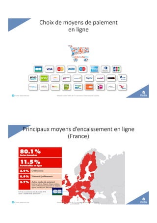 Choix de moyens de paiement
en ligne
°°..@ retis www.retis.be Module C52B "Défis de l'e-commerce international" (2020)
Principaux moyens d’encaissement en ligne
(France)
PLUS
°°..@ retis www.retis.be Module C52B "Défis de l'e-commerce international" (2020)
 