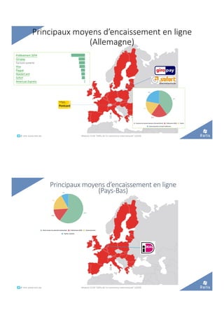 PLUS
Principaux moyens d’encaissement en ligne
(Allemagne)
°°..@ retis www.retis.be Module C52B "Défis de l'e-commerce international" (2020)
PLUS
Principaux moyens d’encaissement en ligne
(Pays-Bas)
°°..@ retis www.retis.be Module C52B "Défis de l'e-commerce international" (2020)
 
