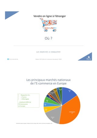 Où ?
LES MARCHÉS A CONQUÉRIR
Vendre en ligne à l’étranger
Module C52B "Défis de l'e-commerce international" (2020)°°..@ retis www.retis.be
Les principaux marchés nationaux
de l’E-commerce en Europe
• Royaume Uni,
• + France
• + Allemagne
…totalisent 60% de
l’E-Commerce
en Europe
 