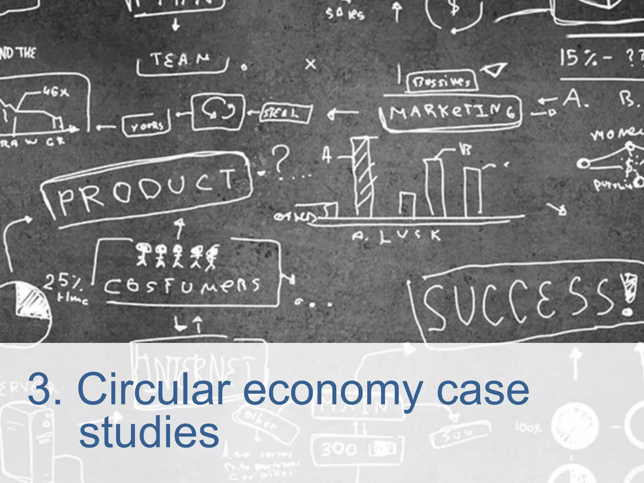 ©2014 EcoMachines Incubator Ltd. All rights reserved
3. Circular economy case
studies
 