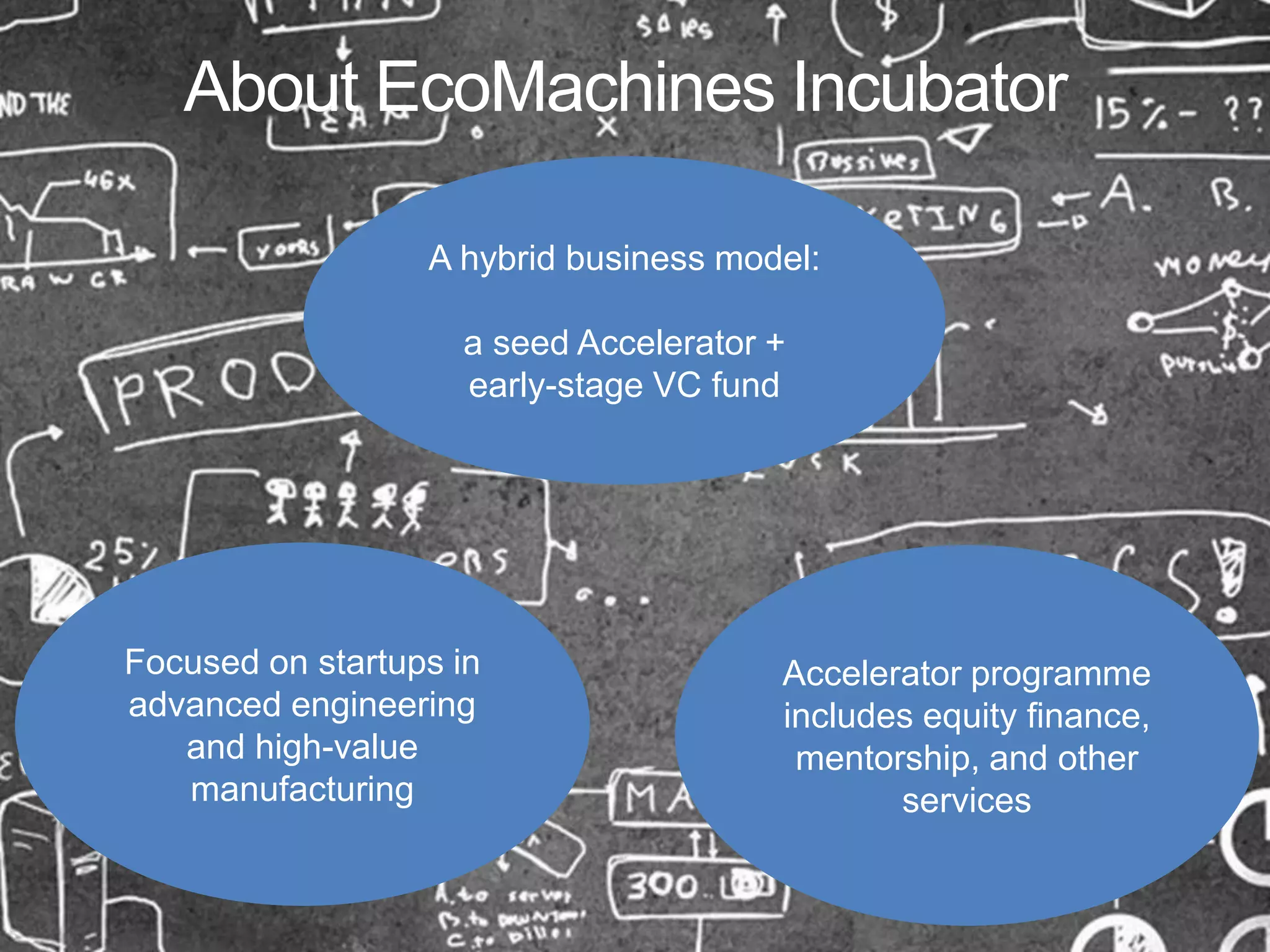 ©2014 EcoMachines Incubator Ltd. All rights reserved
Focused on startups in
advanced engineering
and high-value
manufacturing
A hybrid business model:
a seed Accelerator +
early-stage VC fund
About EcoMachines Incubator
Accelerator programme
includes equity finance,
mentorship, and other
services
 