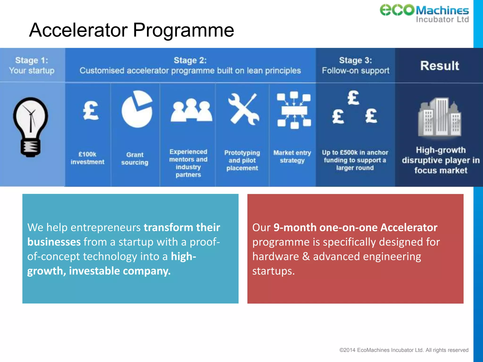 ©2014 EcoMachines Incubator Ltd. All rights reserved
Accelerator Programme
We help entrepreneurs transform their
businesses from a startup with a proof-
of-concept technology into a high-
growth, investable company.
Our 9-month one-on-one Accelerator
programme is specifically designed for
hardware & advanced engineering
startups.
 