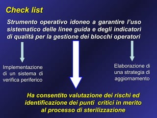 Check list
 Strumento operativo idoneo a garantire l’uso
 sistematico delle linee guida e degli indicatori
 di qualità per la gestione dei blocchi operatori



Implementazione                           Elaborazione di
di un sistema di                          una strategia di
verifica periferico                       aggiornamento


           Ha consentito valutazione dei rischi ed
          identificazione dei punti critici in merito
                al processo di sterilizzazione
 
