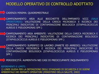 MODELLO OPERATIVO DI CONTROLLO ADOTTATO

    CADENZA MINIMA: QUADRIMESTRALE

    CAMPIONAMENTO ARIA ALLE BOCCHETTE             DELL’IMPIANTO VCCC (SALA
    OPERATORIA): VALUTAZIONE DELLA CARICA         MICROBICA E RICERCA DEI
    PRINCIPALI INDICATORI DI CONTAMINAZIONE       BIOLOGICA (STAPHILOCOCCUS
    AUREUS E PSEUDOMONAS SPP.)

    CAMPIONAMENTO ARIA AMBIENTE: VALUTAZIONE DELLA CARICA MICROBICA E
    RICERCA DEI PRINCIPALI INDICATORI DI CONTAMINAZIONE BIOLOGICA
    (STAPHILOCOCCUS AUREUS E PSEUDOMONAS SPP.)

    CAMPIONAMENTO SUPERFICI DI LAVORO (PARETE ED ARREDO): VALUTAZIONE
    DELLA CARICA MICROBICA E RICERCA DEI PRINCIPALI INDICATORI DI
    CONTAMINAZIONE BIOLOGICA (STAPHILOCOCCUS AUREUS E PSEUDOMONAS
    SPP.)

    PERIODICITÀ: AUMENTATA NEI CASI DI PREOCCUPANTE INQUINAMENTO

RIFERIMENTI E LIMITI:
1) LINEE GUIDA PER LA DEFINIZIONE DEGLI STANDARD DI SICUREZZA E DI IGIENE
AMBIENTALE DEI REPARTI OPERATORI (MINISTERO DELLA SALUTE, 2002)
 