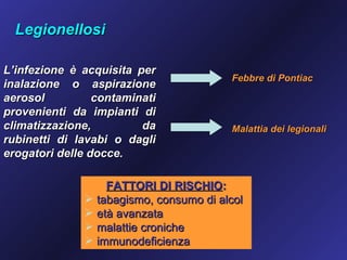 Legionellosi

L’infezione è acquisita per
                                        Febbre di Pontiac
inalazione o aspirazione
aerosol          contaminati
provenienti da impianti di
climatizzazione,         da             Malattia dei legionali
rubinetti di lavabi o dagli
erogatori delle docce.

                  FATTORI DI RISCHIO:
               tabagismo, consumo di alcol
               età avanzata
               malattie croniche
               immunodeficienza
 