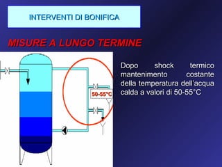 INTERVENTI DI BONIFICA


MISURE A LUNGO TERMINE

                            Dopo      shock       termico
                            mantenimento         costante
                            della temperatura dell’acqua
                  50-55°C   calda a valori di 50-55°C
 