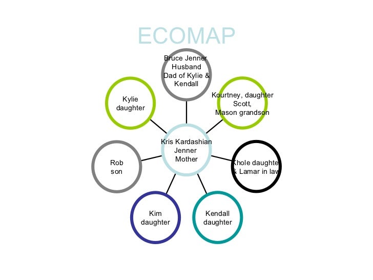 Ecomap Template For Social Workers from image.slidesharecdn.com