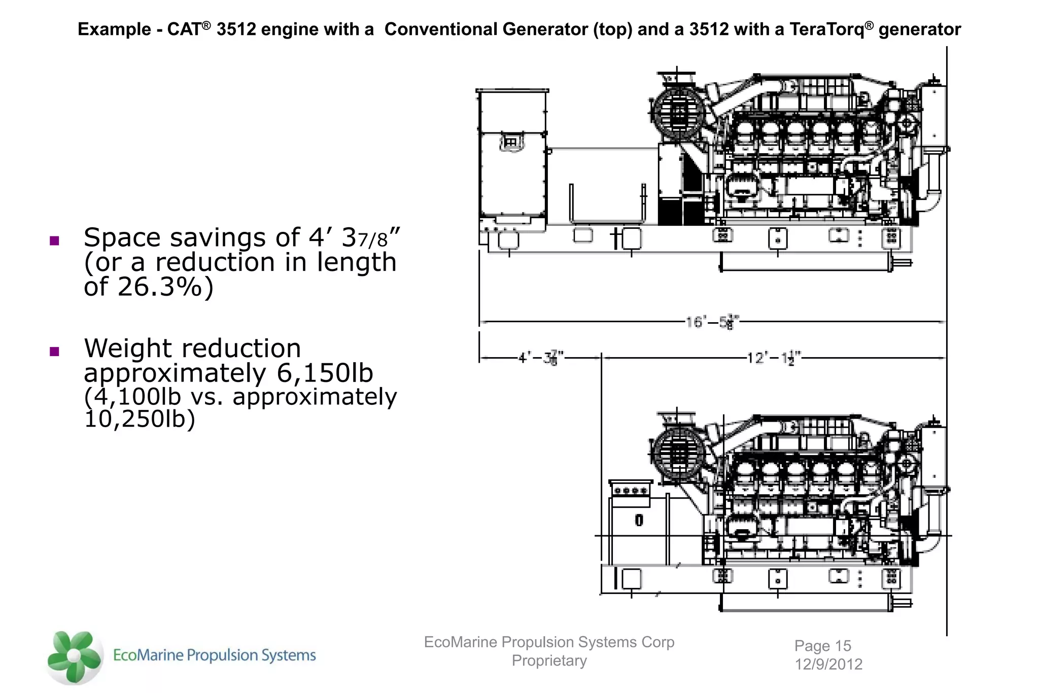 Example - CAT® 3512 engine with a Conventional Generator (top) and a 3512 with a TeraTorq® generator




   Space savings of 4’ 37/8”
    (or a reduction in length
    of 26.3%)

   Weight reduction
    approximately 6,150lb
    (4,100lb vs. approximately
    10,250lb)




                                           EcoMarine Propulsion Systems Corp         Page 15
                                                      Proprietary                    12/9/2012
 