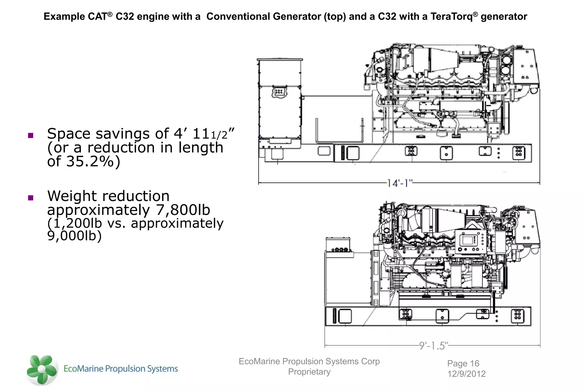 Example CAT® C32 engine with a Conventional Generator (top) and a C32 with a TeraTorq® generator




   Space savings of 4’ 111/2”
    (or a reduction in length
    of 35.2%)

   Weight reduction
    approximately 7,800lb
    (1,200lb vs. approximately
    9,000lb)




                                          EcoMarine Propulsion Systems Corp         Page 16
                                                     Proprietary                    12/9/2012
 