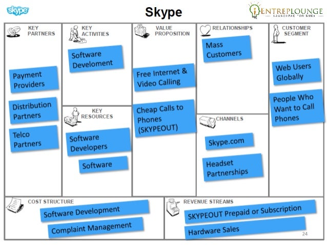 Introduction to E-Commerce - Business Model Canvas