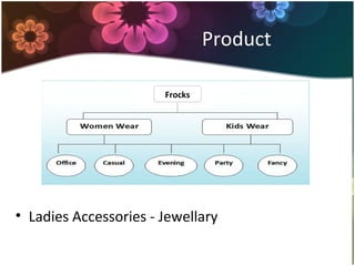 Product
• Ladies Accessories - Jewellary
Frocks
 