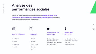 16
Analyse des
performances sociales
DATE/PÉRIODE
‣ Semaine
‣ Mois
‣ Quarter
‣ Année
FORMAT
‣ Image
‣ Vidéo
‣ Post Link
‣ ...