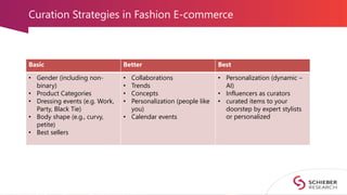 Curation Strategies in Fashion E-commerce
Basic Better Best
• Gender (including non-
binary)
• Product Categories
• Dressi...