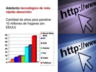 Utilización del
Internet
Motivadores:
• Múltiples alternativas
• Conveniencia
• Mas y mejor Información
• Mejores Precios
• Customización
 